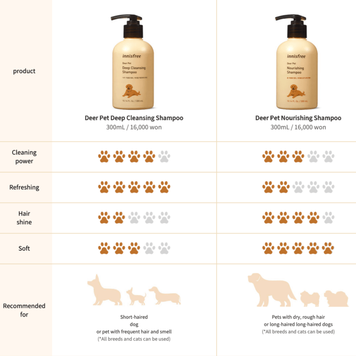 innisfree-Dear-Pet-Shampoo-table